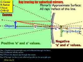 01 AP Ray Tracing MirrorsVersion C.023